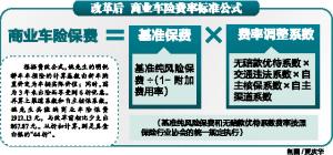 汽车连续三年未出险 保费最低折扣低于五折