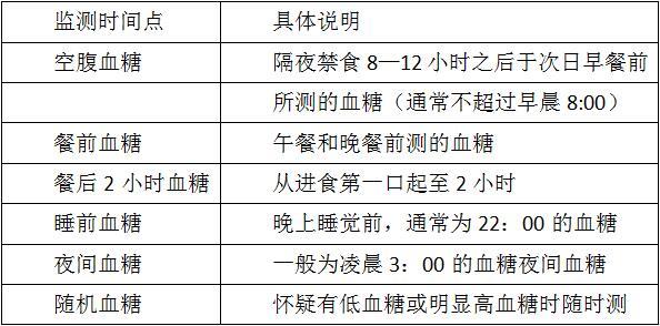 低血糖的原理_如图表示 胰岛素 降低血糖的 原理 .请回答 1 葡萄