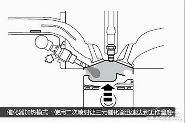 福特1.0T发动机技术解析 小排量大输出