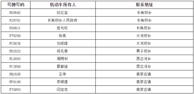 佛坪公布一批已達(dá)報(bào)廢標(biāo)準(zhǔn)和逾期未檢驗(yàn)面包車(chē)名單