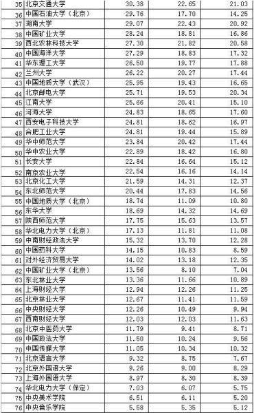 轰天绑架大富豪_大富豪 预计收入(2)