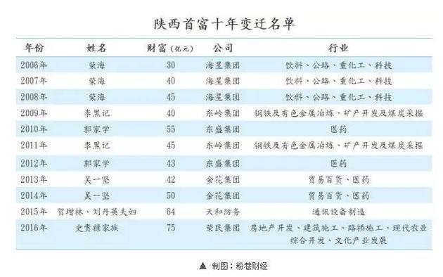 2010年潜江gdp_湖北哪里人收入最高？潜江等6市超全省平均水平