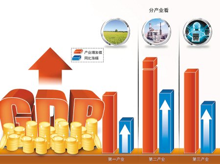 全国经济GDP动态图_中国gdp增长动态图(3)