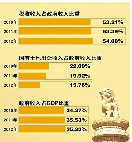 全国千万人口_新华社 全国11个千万人口城市广深道路最畅通(2)