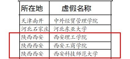 �ڶ����й���ٴ�ѧ��ʾ�񷢲� ����3ѧУ�ϰ�