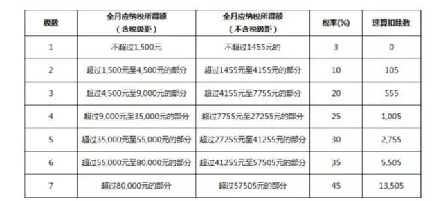 月收入20000元个税_知识普及第二期聚焦“个税”