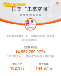 国美未来空间微信捐步参与人数过百万