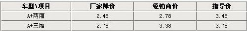 夏利官方大降价40% 经销商均表示拒绝执行的图片 -2 夏利官方大降价40% 经销商均表示拒绝执行 -2