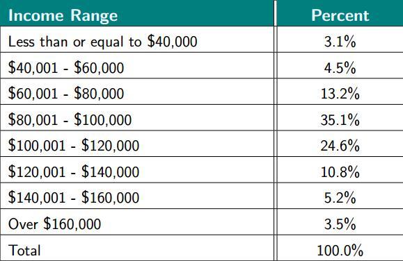 年薪10万美金 在美国 助理医师 成为抢手货