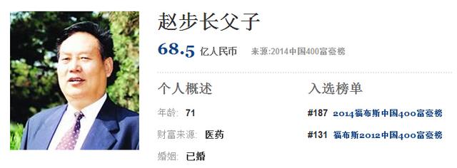 揭秘登上2015年胡润富豪榜的陕西籍三个家族