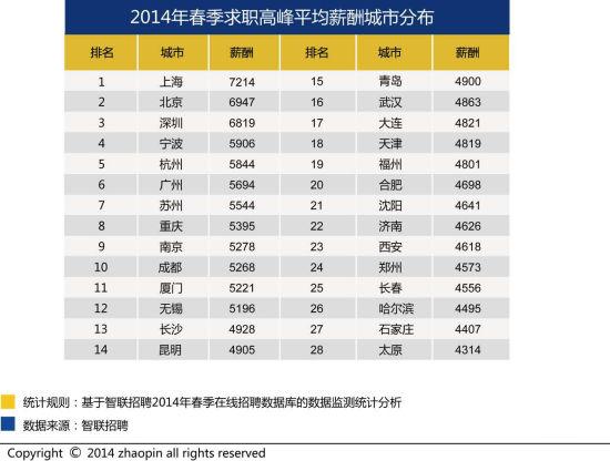 收入证明_辽宁城市收入排行榜(2)