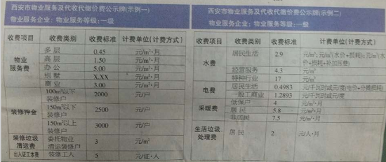 西安物业收费20项须明码标价 水电费损耗公示