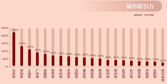 人口数造假_美国人口出生数(3)