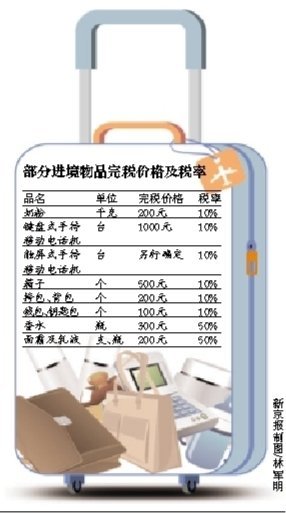 进出境带超两万现钞须申报 购物额超几需缴税