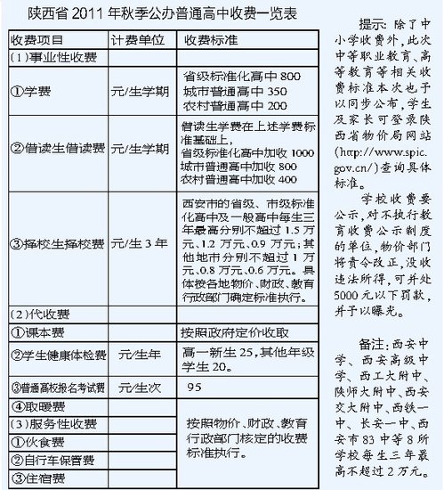 秋季开学在即 陕西中小学收费标准公布--渭南市