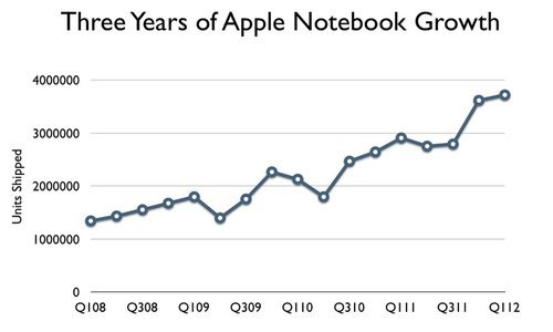 MacBook Proȫ°l(f) ֧˲g