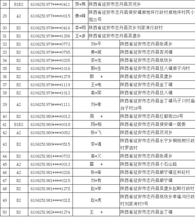 志丹县人口_陕西省志丹县,原名保安,全国文明县城 国家卫生县城(2)