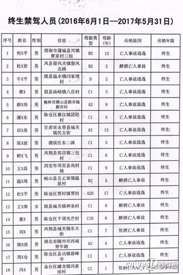 宝鸡人口_近40万人去哪儿了(2)