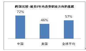 职业发展新趋势–多重职业发展方向