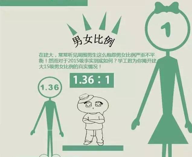 陕西高校男女比例真相