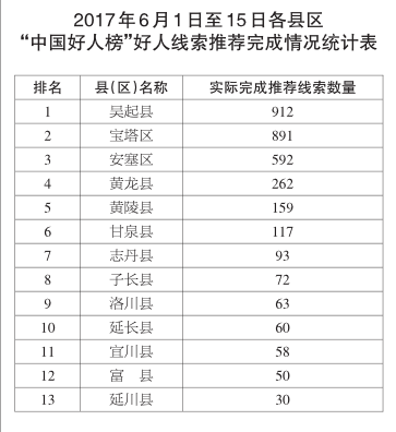 缺点有哪些100条