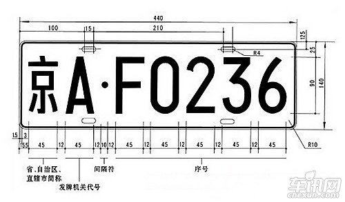 车牌号码字体