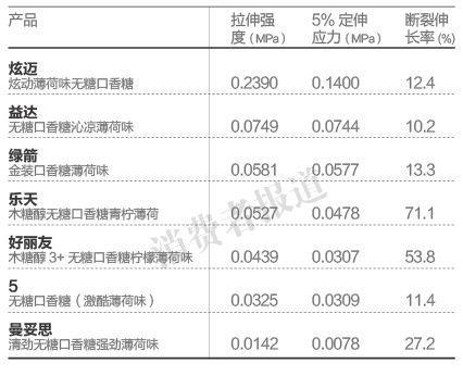 房军 惠购车 更多原创  老陕寻吃 大秦相亲季 7品牌口香糖检测报告一