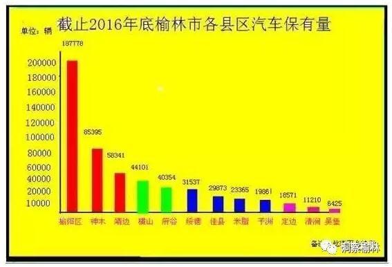 榆林人口数量_2017年陕西省榆林市常住人口 生产总值与居民消费价格情况