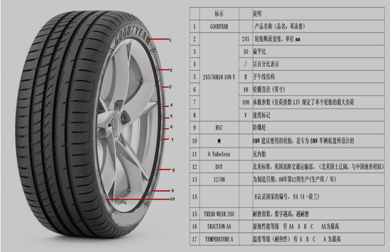识别BMW原装轮胎 星号的意义可不简单