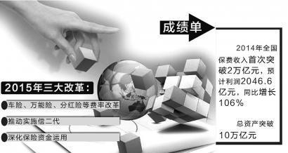 保费收入首破2万亿 2014年保险业交出最好成
