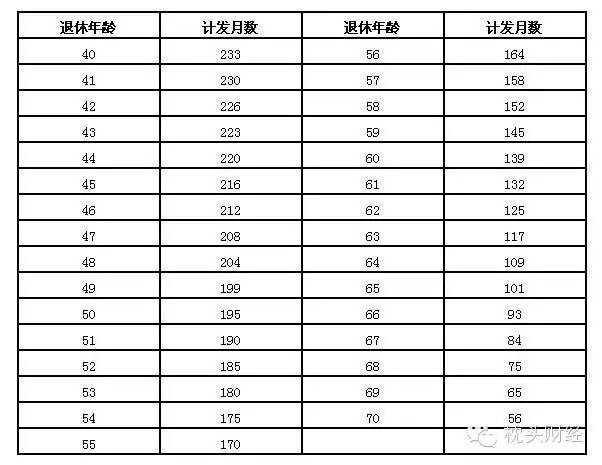 城镇人口平均寿命_中国人均寿命是多少世界排名历年增长图,中国城市人均寿命