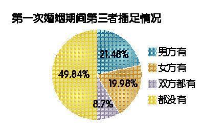 中国人口查询网_独家对话李毅中 中国的人口红利确实已经过去(3)