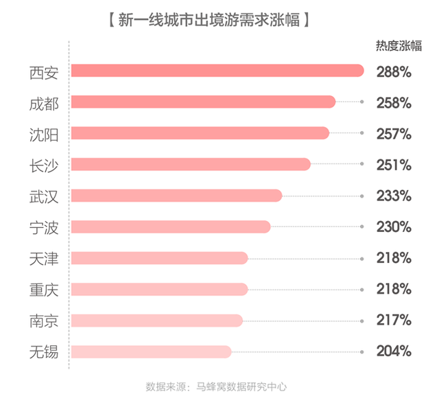 出境游排名_文明出境游海报(2)