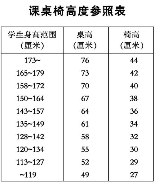 卫生与人群健康状况报告》的数据,让家长对孩子的视力状况更加担心