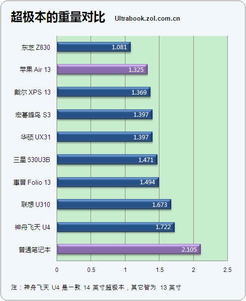 公斤的单位