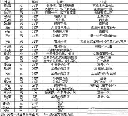 蒲城全县多少人口_蒲城酥梨图片(3)