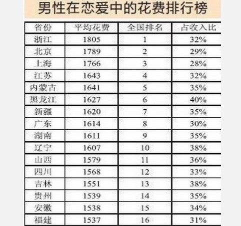 70后_70后平均收入(3)