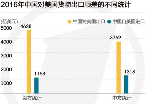 特朗普执政四年中美GDP