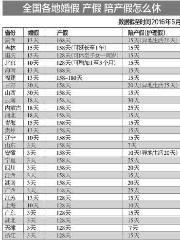 西安人口生育登记_西安生育登记号图片(2)