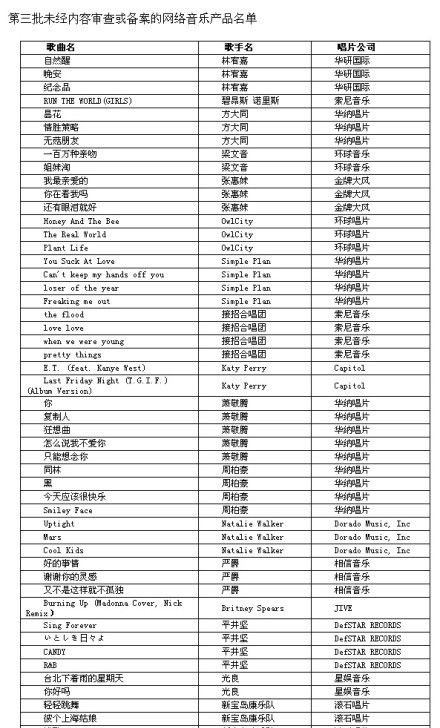 网络歌曲排行榜100首_歌曲大全100首流行歌曲(有哪些好听的经典流行歌曲)(2)