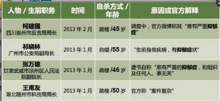 西安市公安局户政处副处长何胜利坠楼身亡