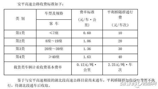 反对有效 安平高速小车最终定价每公里0.6元