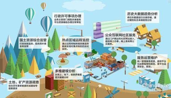 不动产登记强袭如何应对?云计算新应用支招