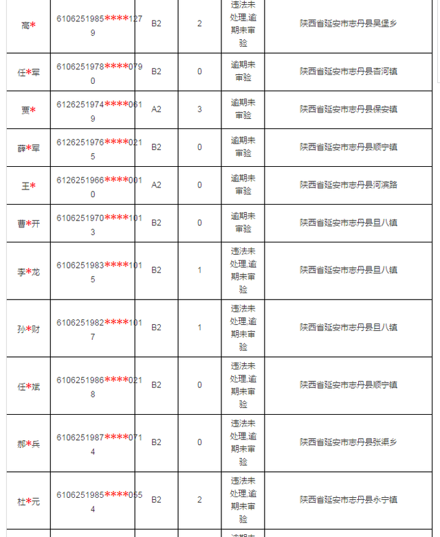 志丹公安公示驾证逾期驾驶人 速来车管所审验