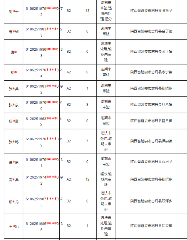 志丹公安公示驾证逾期驾驶人 速来车管所审验