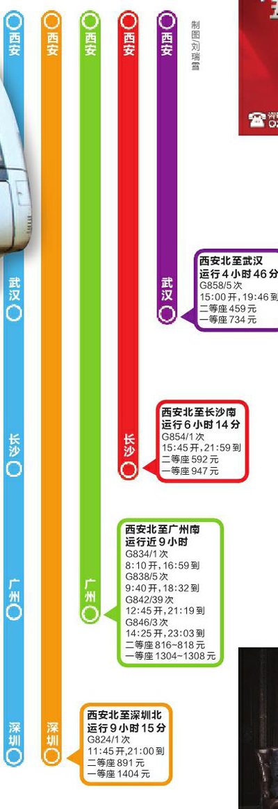 西安开通到深圳高铁 全程约9小时二等座891元