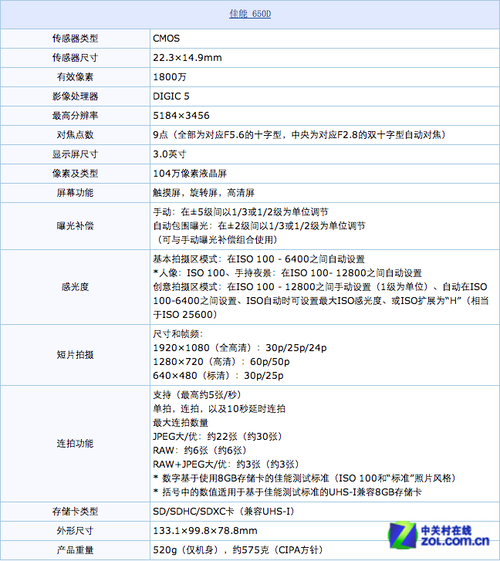 佳能单反相机650d主要性能参数