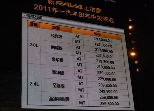 ¸ĿSRAV4 ۃr18.78-26.98fԪ