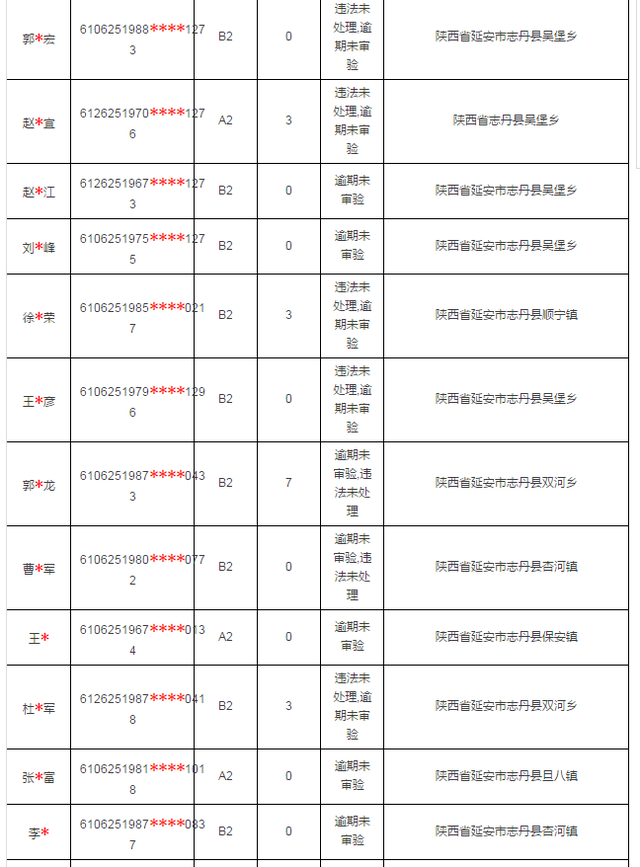 志丹公安公示驾证逾期驾驶人 速来车管所审验