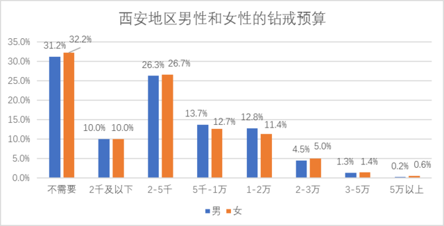 西安人口_涨涨涨 西安连涨47个月,还能买吗(3)